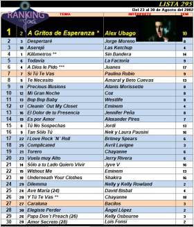 Ranking 295 de 2002